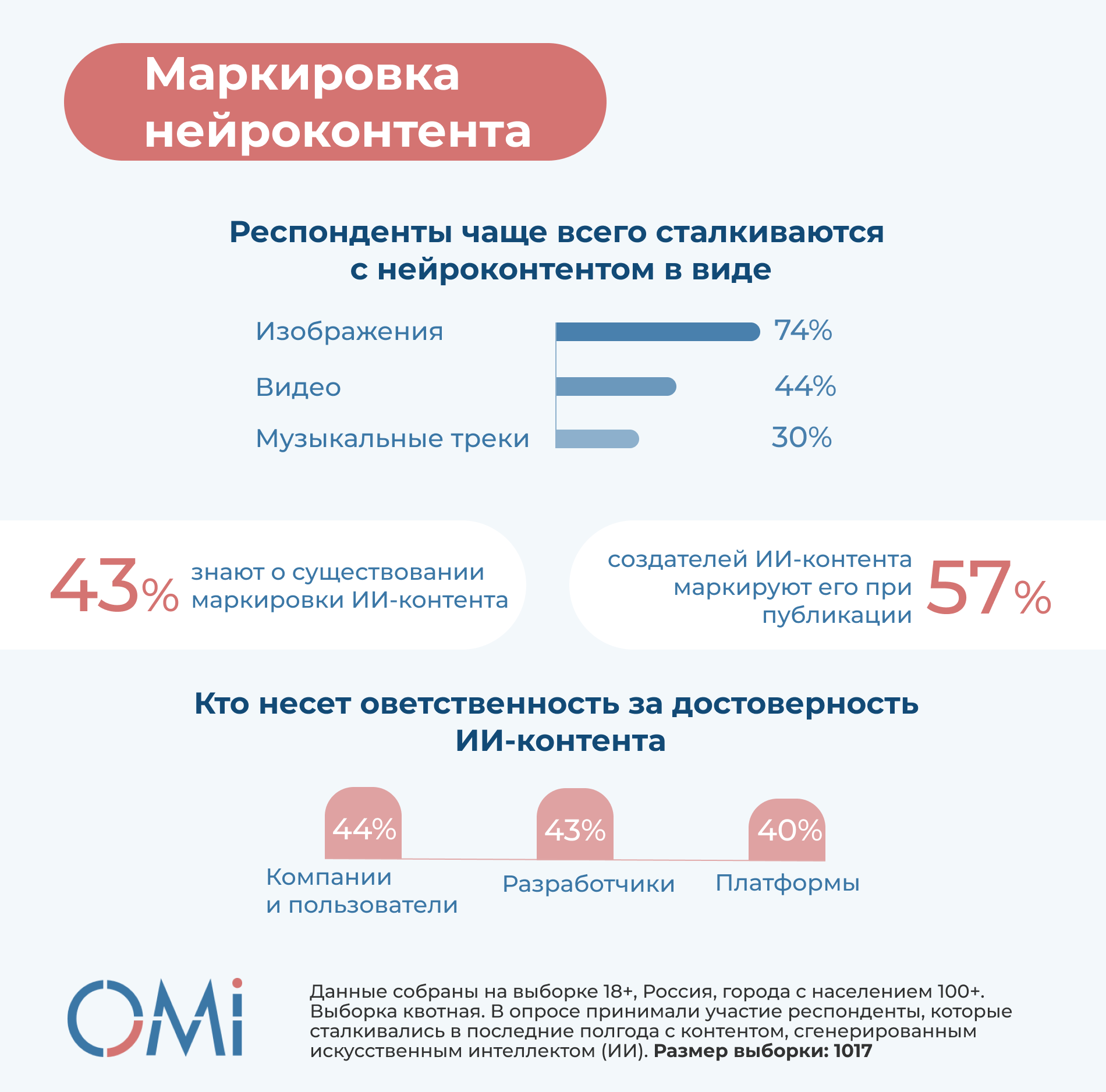 маркировка нейроконтента